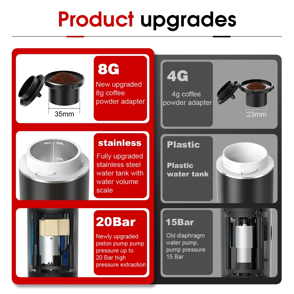 Wireless Electric Portable Esp - Hero Coffee Equipment recension och pris